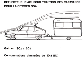 Dachspoiler? - Seite 2 - Klappcaravan-Forum